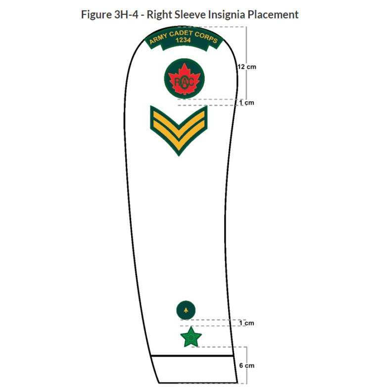 Sewing – 242 Fredericton Army Cadets